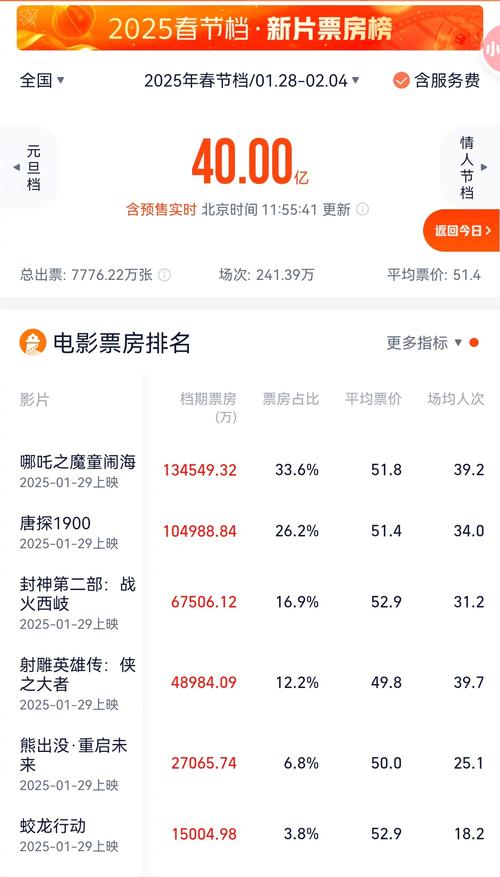 新奥2025今晚开奖资料和端午新片票房破1亿与端午新片票房破1亿的电影