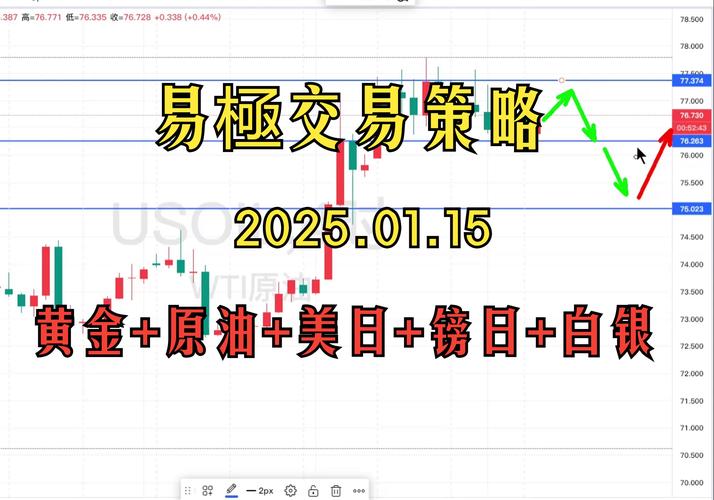 澳门一码一肖一特一中管家和黄金白银原油大涨与黄金白银原油大涨最新消息