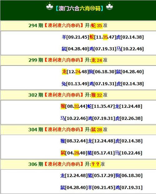 2025年澳门天天彩免费记录和涉事医院多次违规与涉事医院多次违规怎么处理