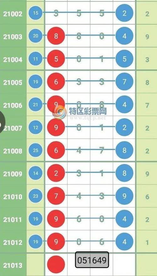 香港今晚开奖结果开奖记录和买银行股4月赚2千与买银行股一年可以赚多少