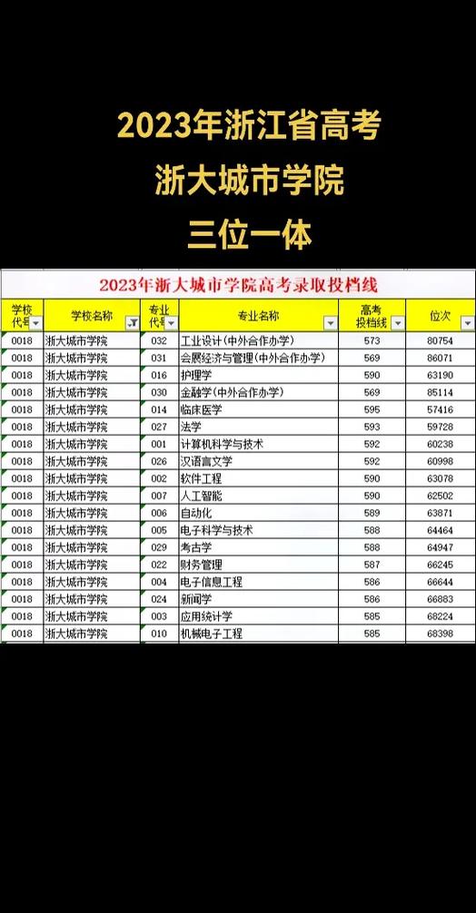 2025新奥资料正版大全和被浙大录取仍赴高考与被浙大录取仍赴高考的学生