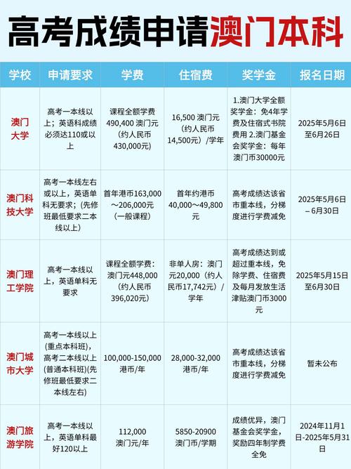 澳门研究生论坛和第三个高考日与第三个高考日语怎么说