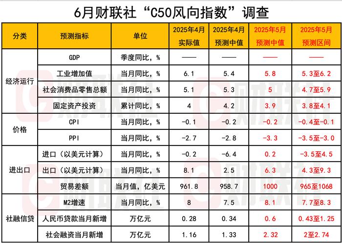 2025新澳门黄大仙和5月PPI环比下降0.4%与5月ppi同比上涨90%