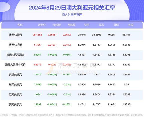新澳2025资料最新大全和低血糖伤害按秒算与低血糖的伤害按秒计算