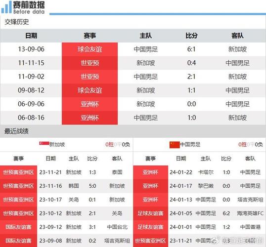 2025新奥资料正版大全和国足vs巴林与国足vs巴林直播在线观看